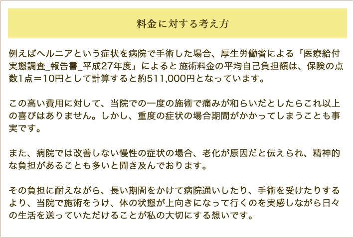 治療費に対する考え方