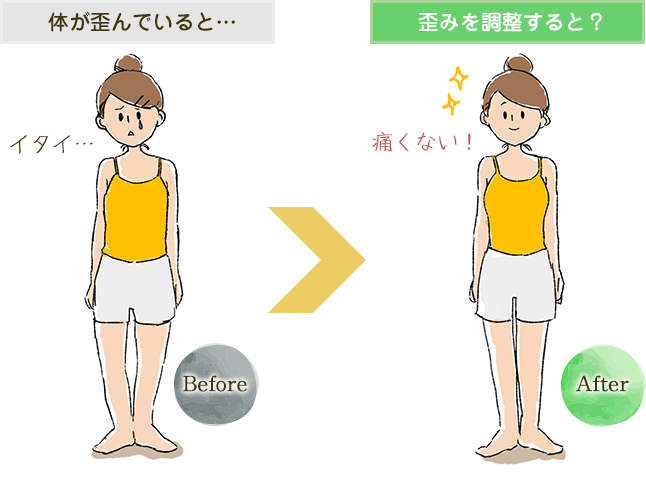 Before After
